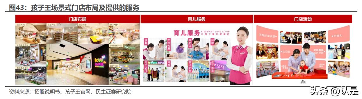 孩子王数字化赋能课程,孩子王数字化门店儿童生活馆