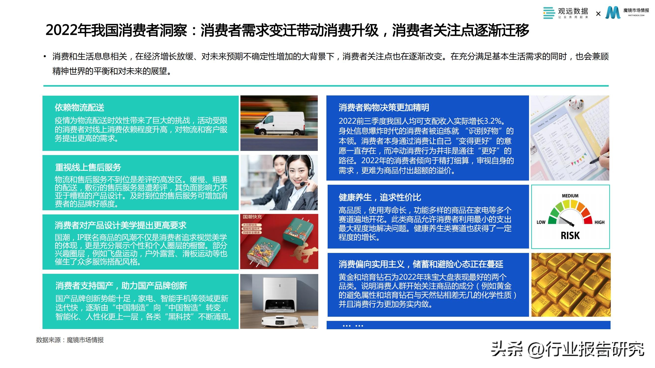 消费行业2023年消费者洞察白皮书,2022消费品零售业分析报告