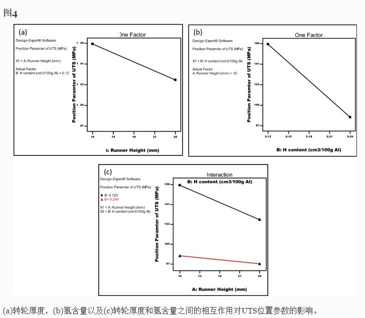 浇道厚度和氢含量对A35*合6**金铸件力学性能的影响