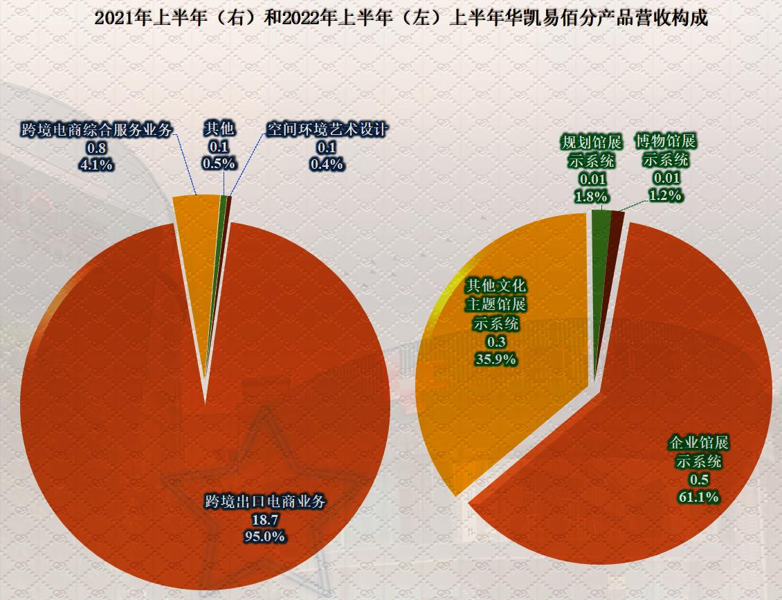 华凯易佰跨境电商,跨境电商大卖华凯易佰