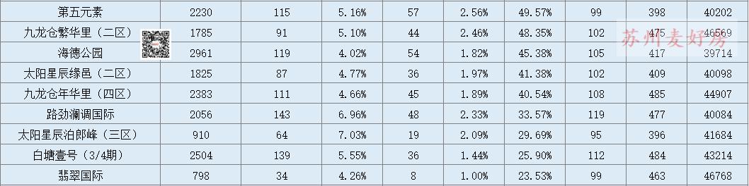 25个核心城市二手房最新成交,园区二手房成交