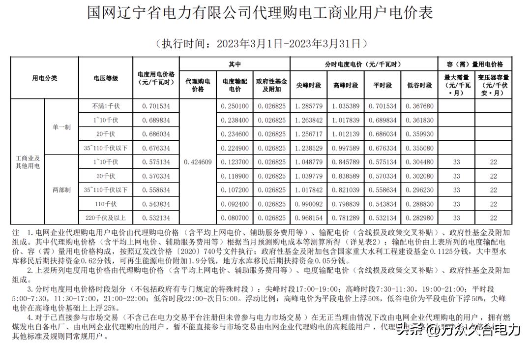 峰谷电价和阶梯电价哪个合适,峰谷电价和正常电价哪个划算
