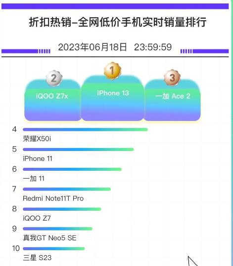为什么iphone11还采用英特尔基带,苹果11也用的英特尔基带吗