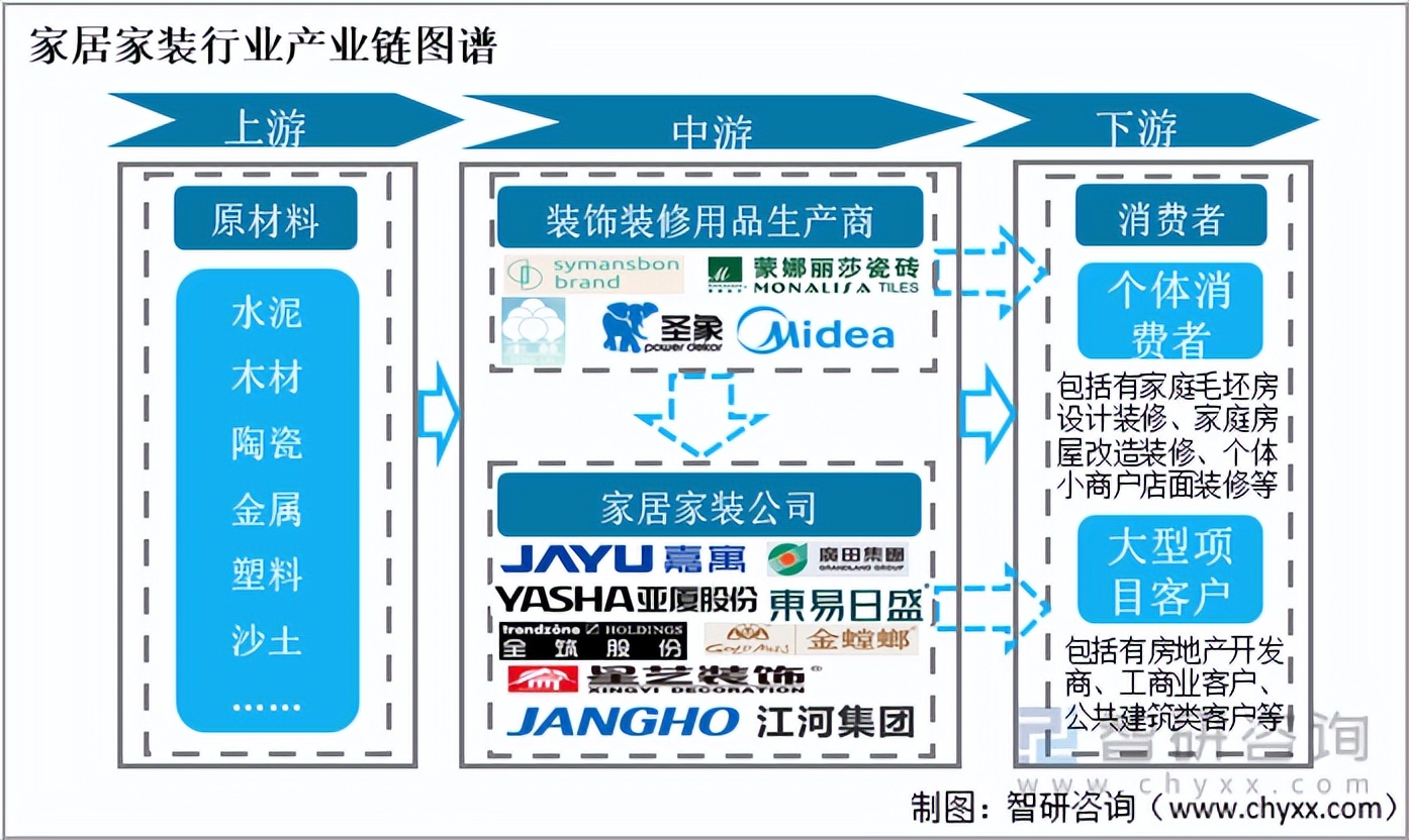 中国家居产业链研究,2021家居产业发展趋势分析报告
