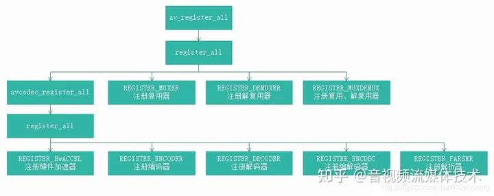 ffmpeg支持的硬解码接口,ffmpeg解码内存数据
