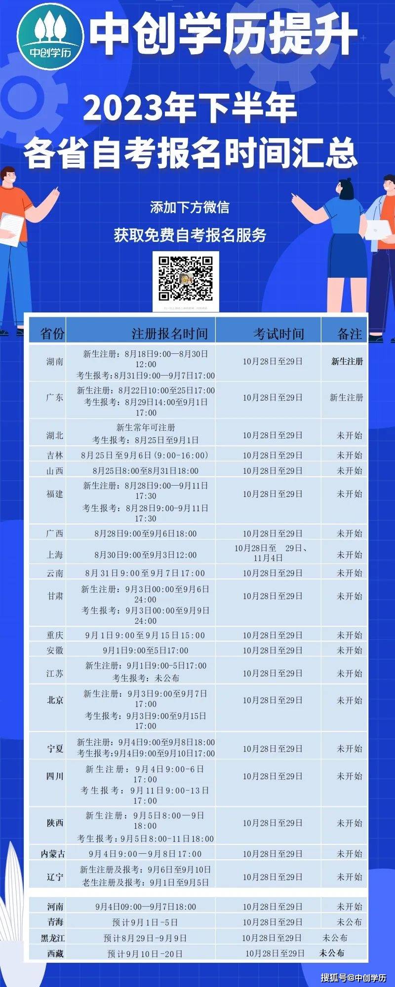 2024各省自考报名时间,2021年10月全国自考报名汇总