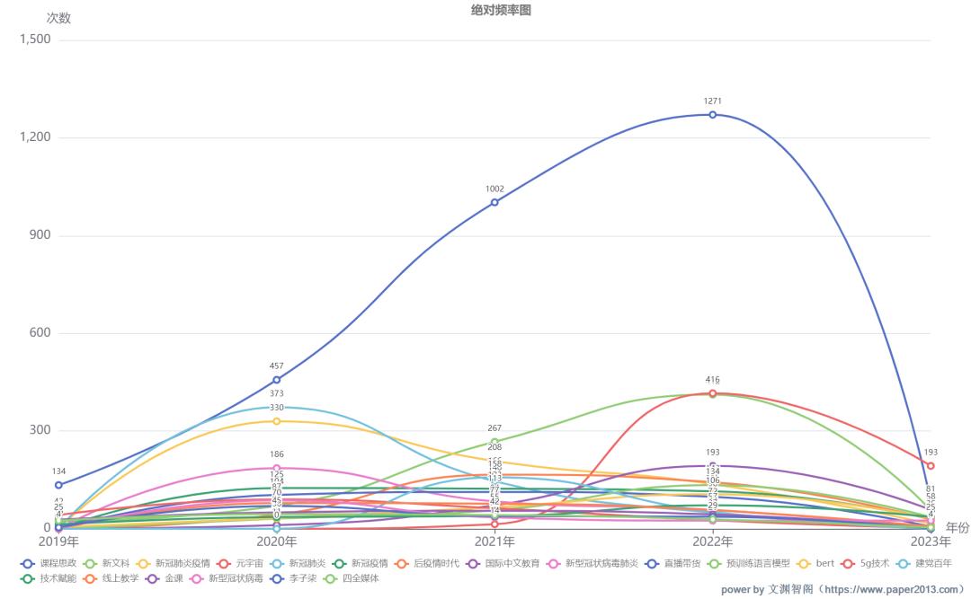 论文写作助手,论文写作助手有哪些
