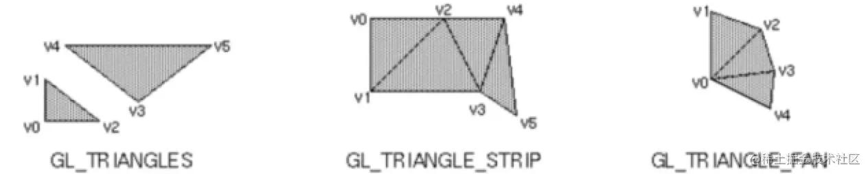 应用opengl画一个三角形,opengl教程三角形