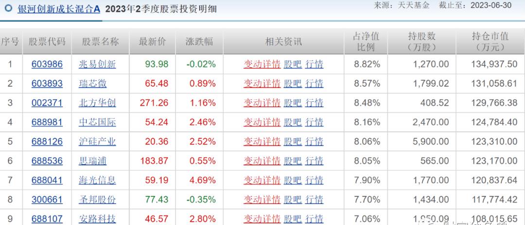 史平武“接棒”银河基金挑战不断：高管频换难稳人心，“王牌”郑