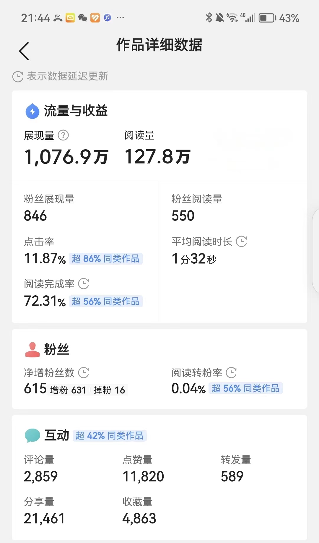 阳过之后应该注意什么,阳过要注意什么