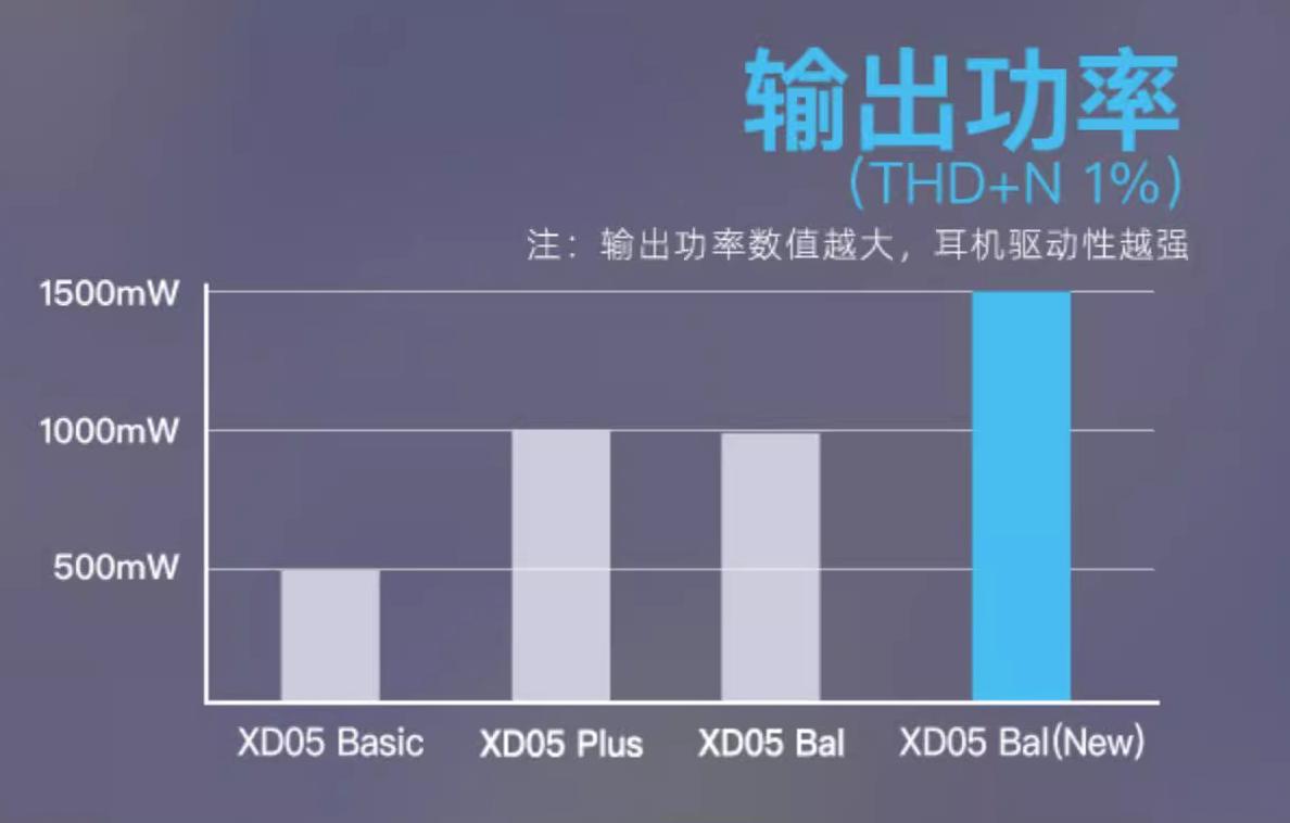 618苹果全家桶音频产品推荐丨如何用好AppleMusicHi-Res无损音频?
