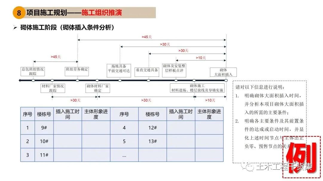 工程策划ppt,工程策划书ppt