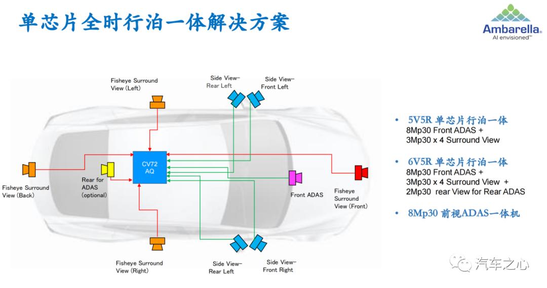 一颗5纳米的芯片多少钱,一颗5nm芯片多少钱
