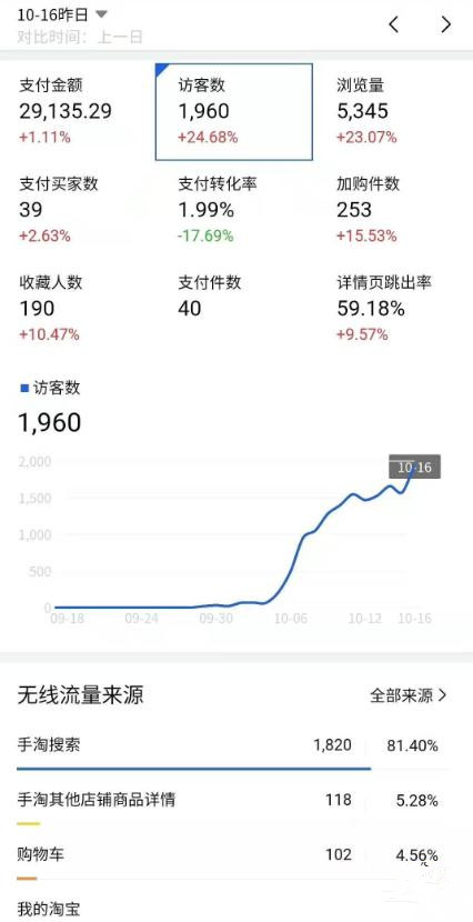 淘宝搜索关键词排名怎么查,淘宝搜索不含关键词怎么弄