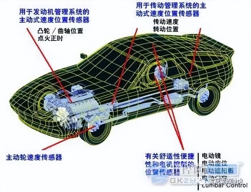 介绍一种传感器3000字,2900传感器