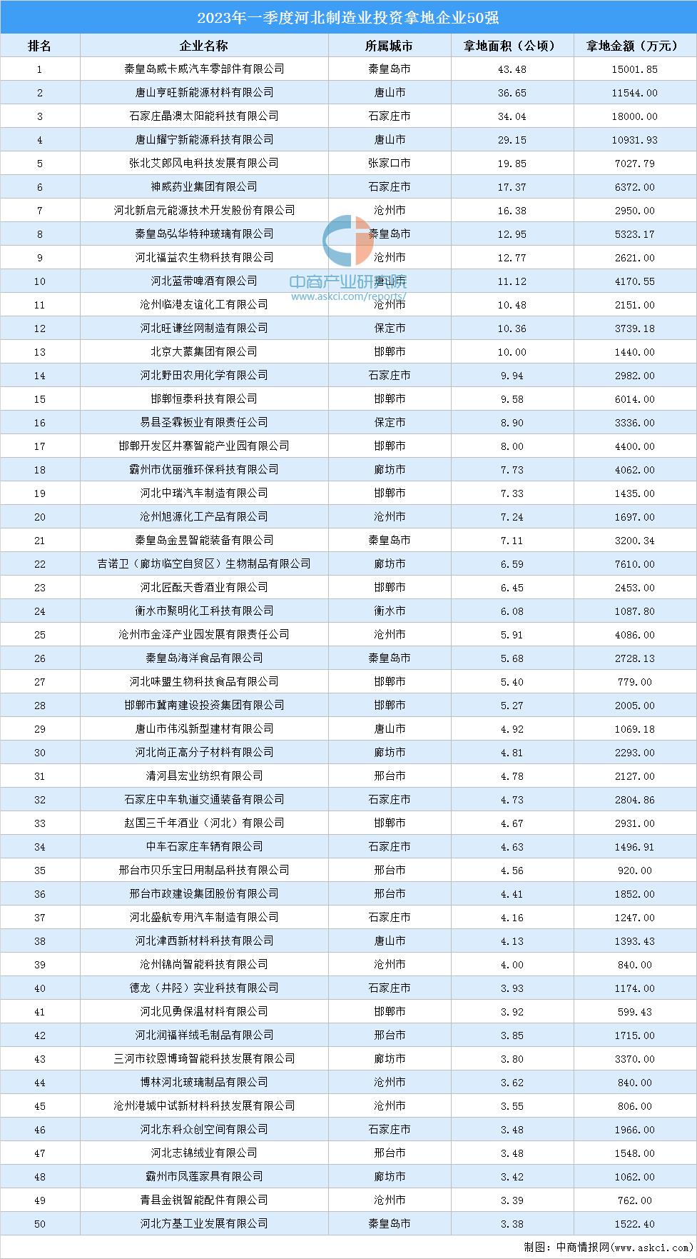 产业投资持续增长,产业投资项目信息