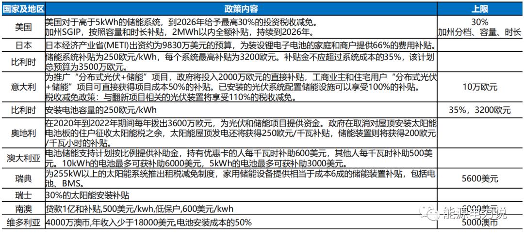 户用储能有发展吗,中国户用储能发展缓慢原因