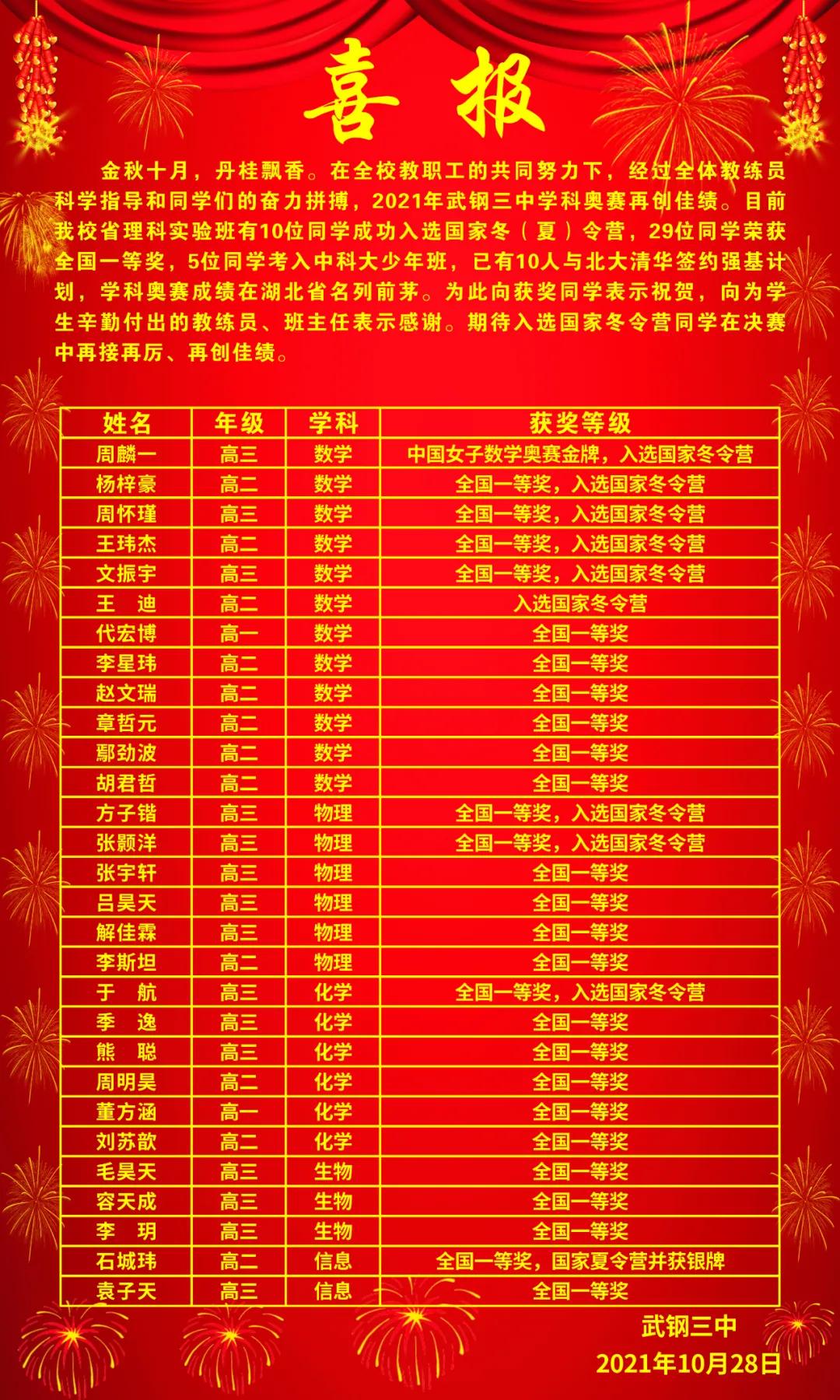 国家奥赛武钢三中,武钢三中竞赛喜报
