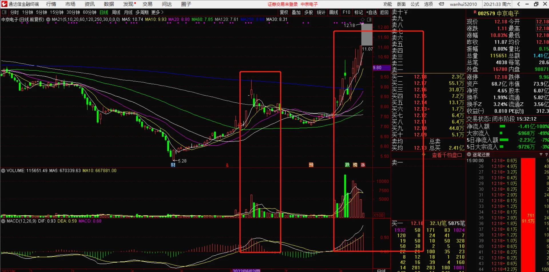 macd实用技巧背起来终身受用,经典macd运用10大口诀