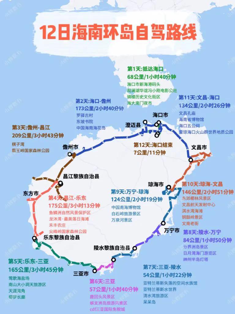 自驾游去海南怎么过海,去海南看海路线攻略