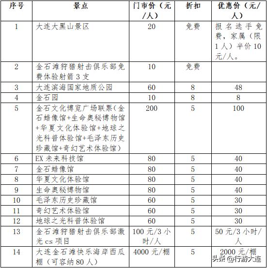 赛道上的美景,赛道美景