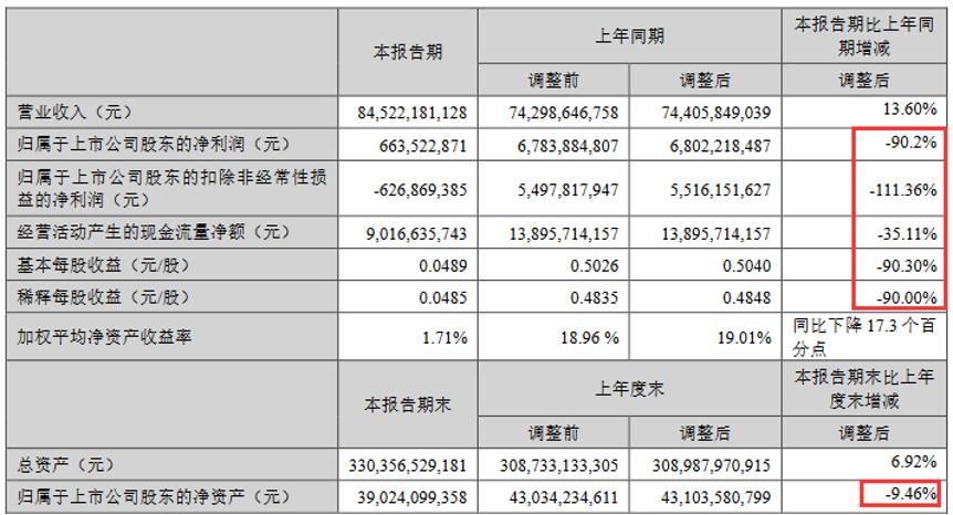 65岁的李东生难救TCL