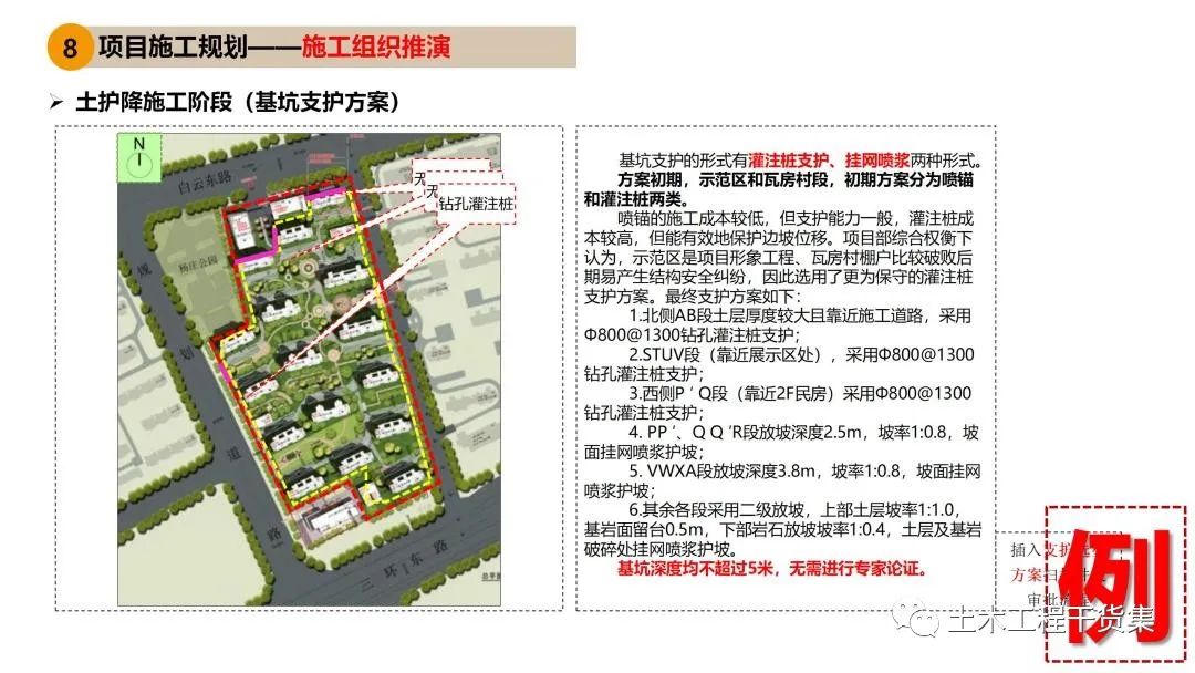 施工大纲及策划ppt模板,工程前期策划ppt制作