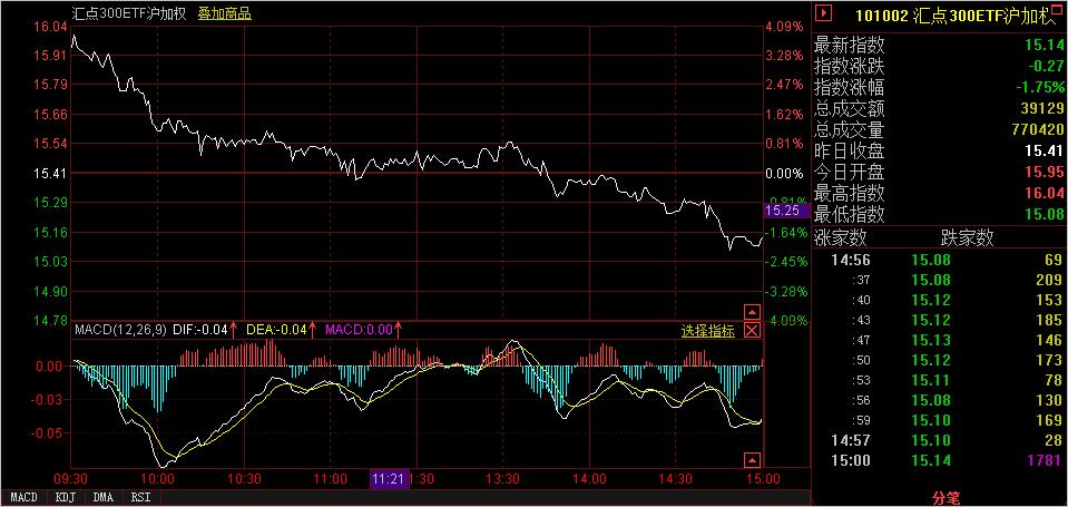 期权交易完整版,2023年股票期权交易时间表
