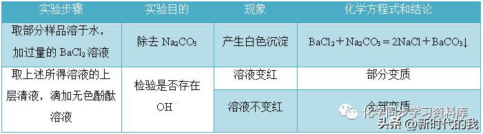 九年级化学第十一单元知识点总结,化学第十一单元盐化肥知识点总结