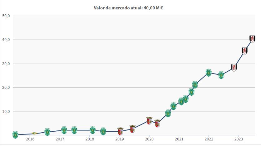 巴塞罗那购买皇马球员计划,巴塞罗那出售多少钱