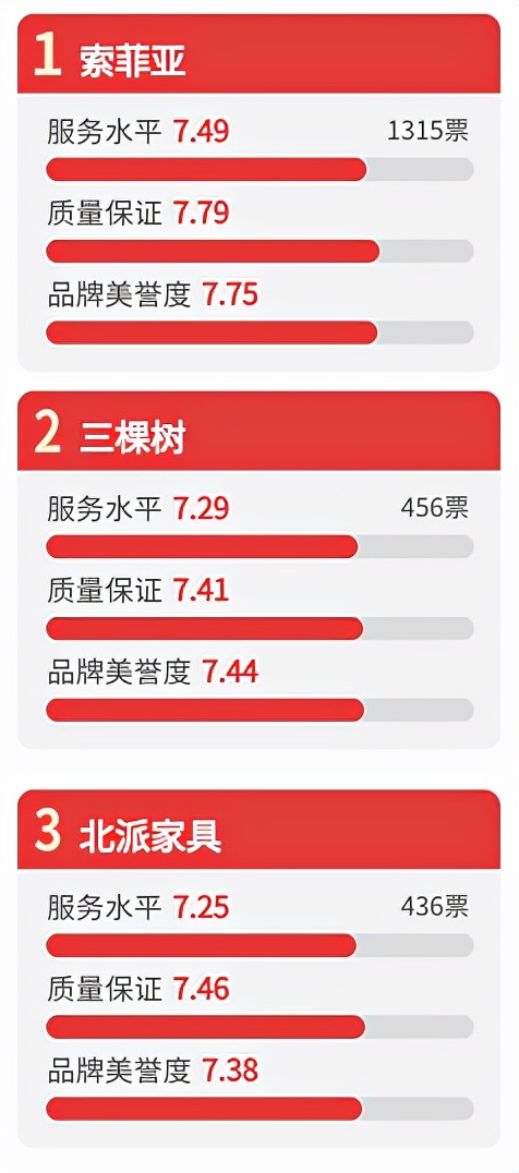 315调查丨特斯拉自燃、艺星医疗事故等影响消费者用脚投票