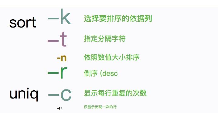 linux鐭ヨ瘑骞茶揣,鐪嬪畬杩欑瘒浣犱竴瀹氳兘鎺屾彙linux