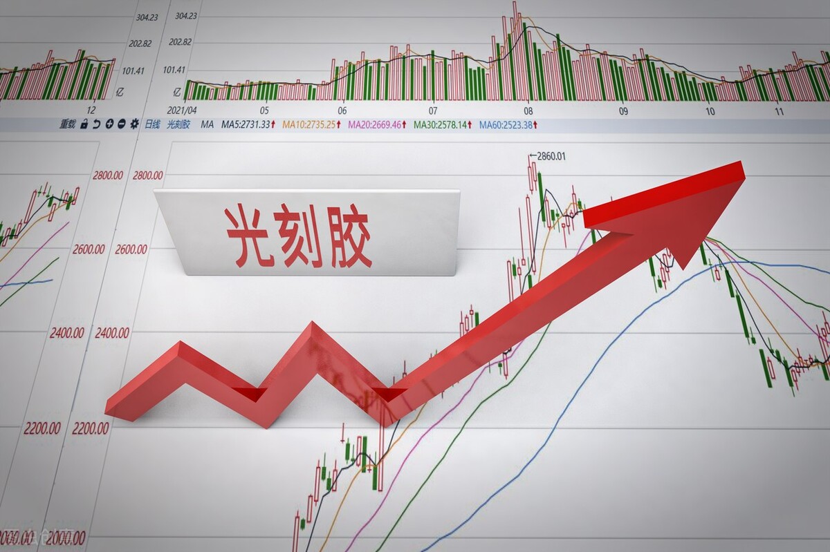 光刻胶高端国产化最新消息,光刻胶全球市场