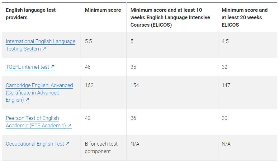 澳洲留学500签申请材料,详解最新500类澳洲留学签证