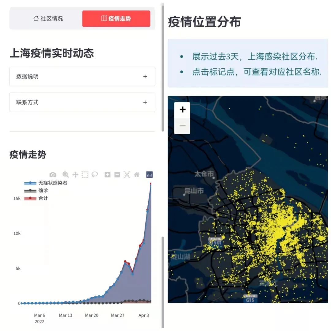 昇思开发者搭建开源上海疫情实时查询网站