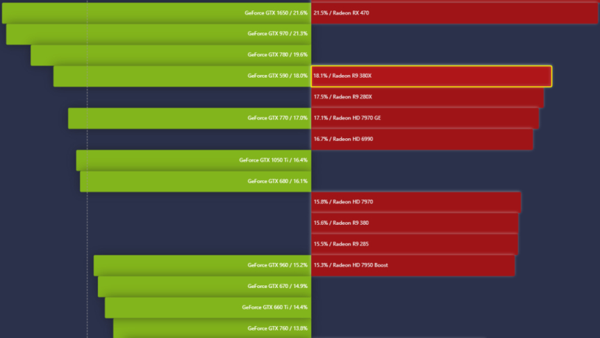 2022年1000-2000元左右显卡推荐,22年7月值得入手的显卡