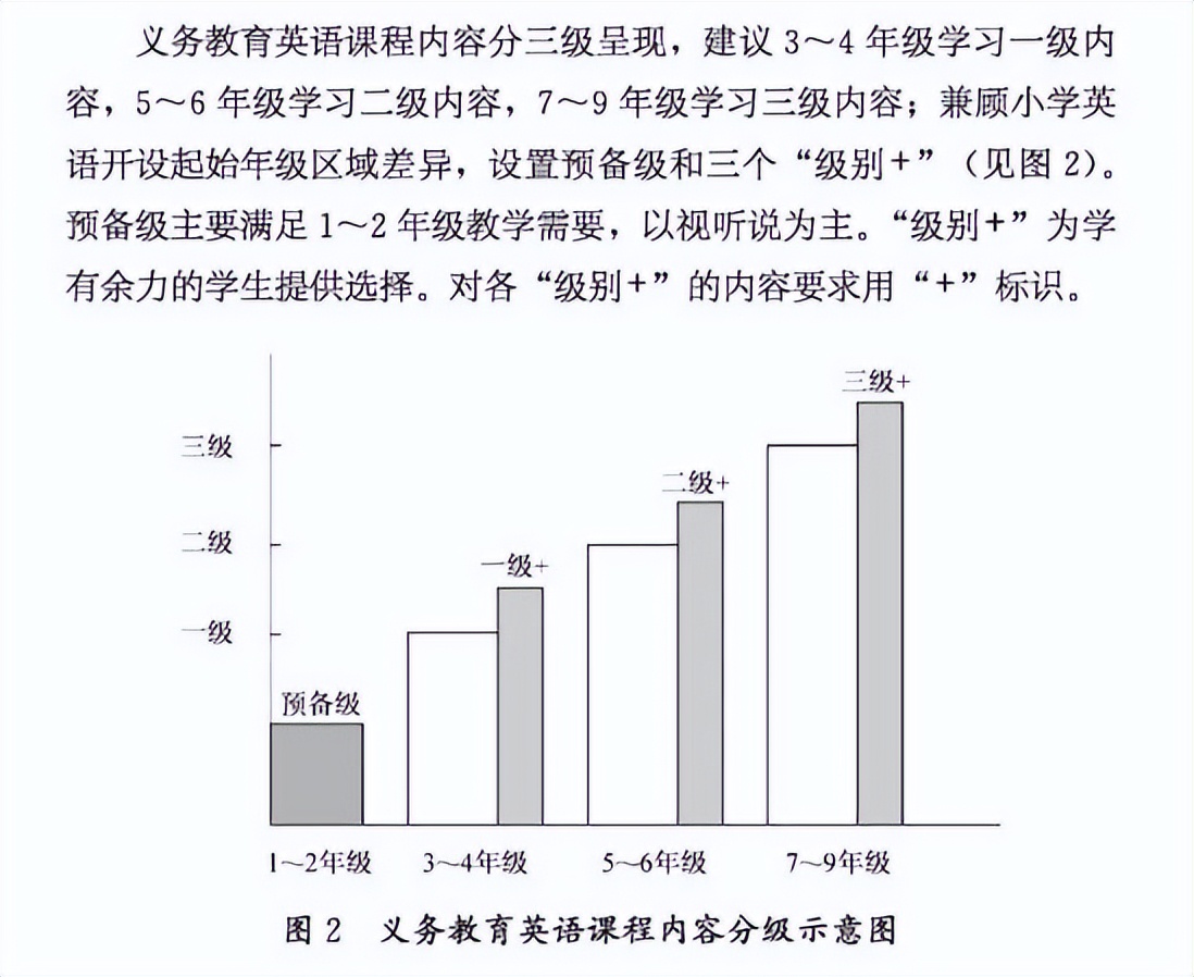 2-6岁儿童英语启蒙课学习,2-3岁幼儿英语启蒙教学视频