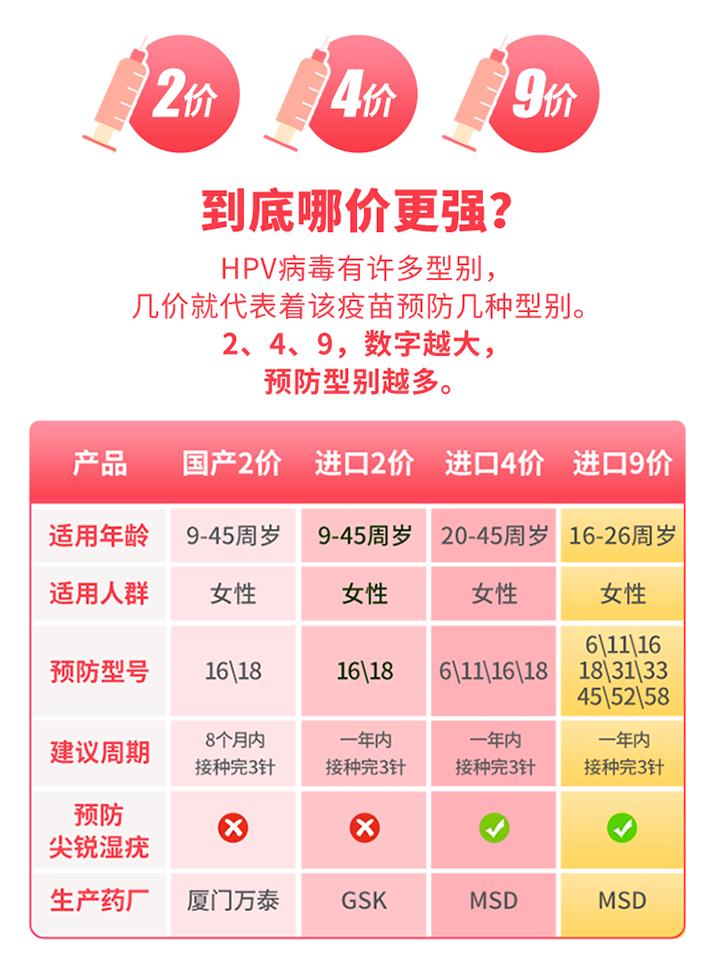 打了hpv疫苗还需要做宫颈癌筛查吗,宫颈癌疫苗是预防hpv的吗