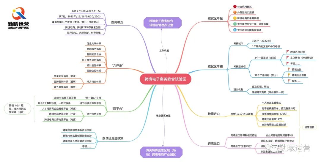 跨境电子商务试验区有何政策优惠,中国南京跨境电子商务综合试验区