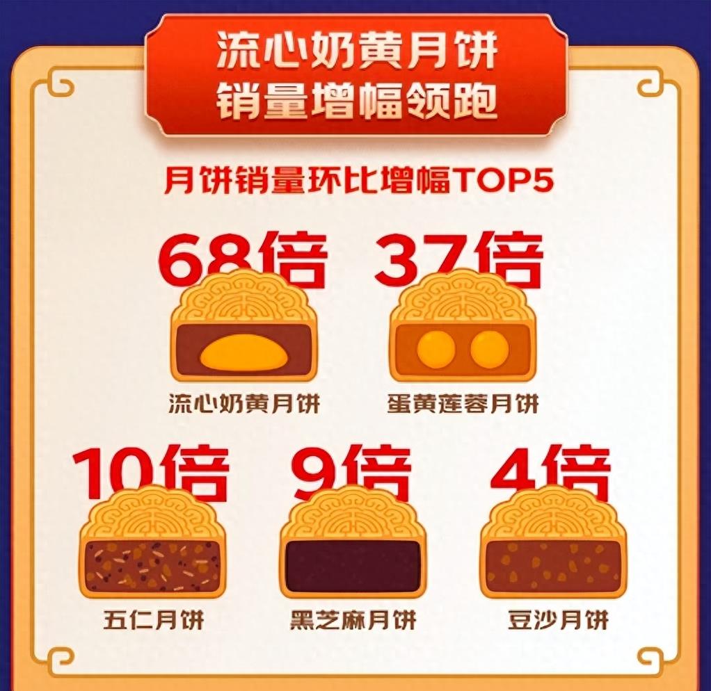 美心集团调整工资,美心集团是啥子企业