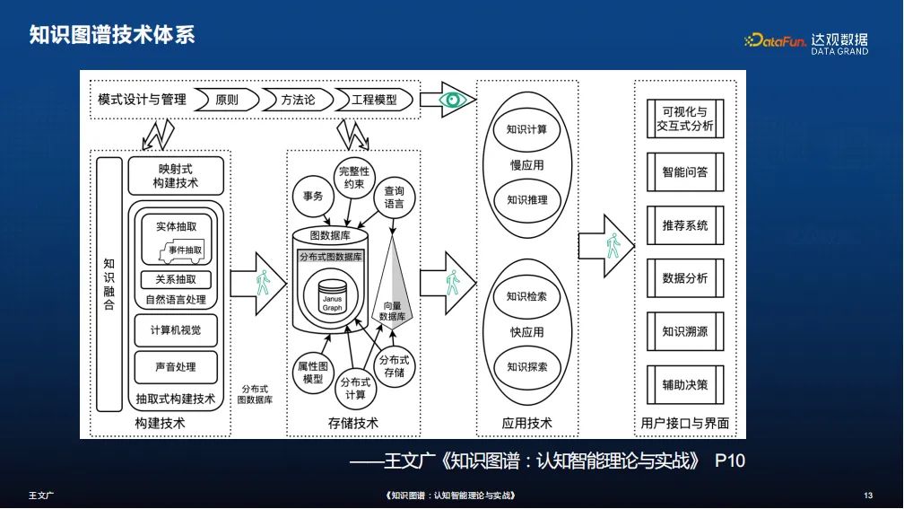 知识图谱链接预测方法,知识图谱中的分析方法