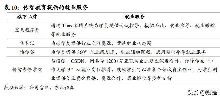 传智教育的未来发展趋势,传智教育行业分析