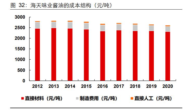 海天味业深度研究,海天味业财务风险研究论文
