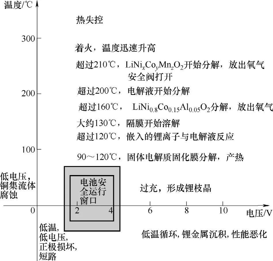 三元锂电池的寿命,磷酸铁锂电池和三元锂电池的区别