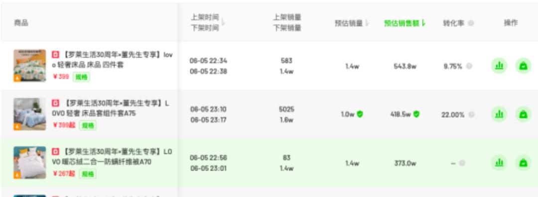 大盘回升，达人带货榜前两名过亿；顶流「帕梅拉」位居榜首|新腕