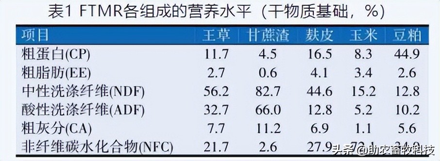 不同比例甘蔗渣在糖蜜添加下对发酵型全混合日粮品质消化率的影响