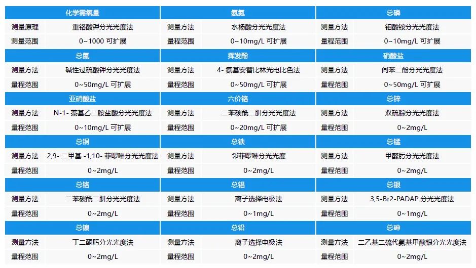 湖北智能水质检测仪器产品介绍,同阳科技cod主控板