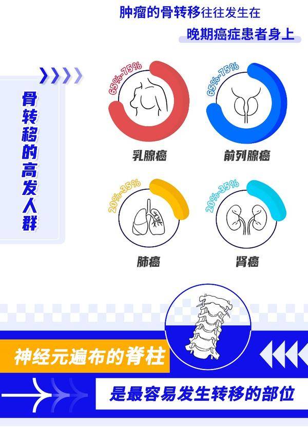 低温等离子射频消融技术应用,抗癌疗法有新突破吗