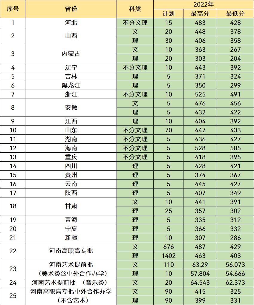 中国最牛的大学的分数线,中国很牛的几所非双一流学校