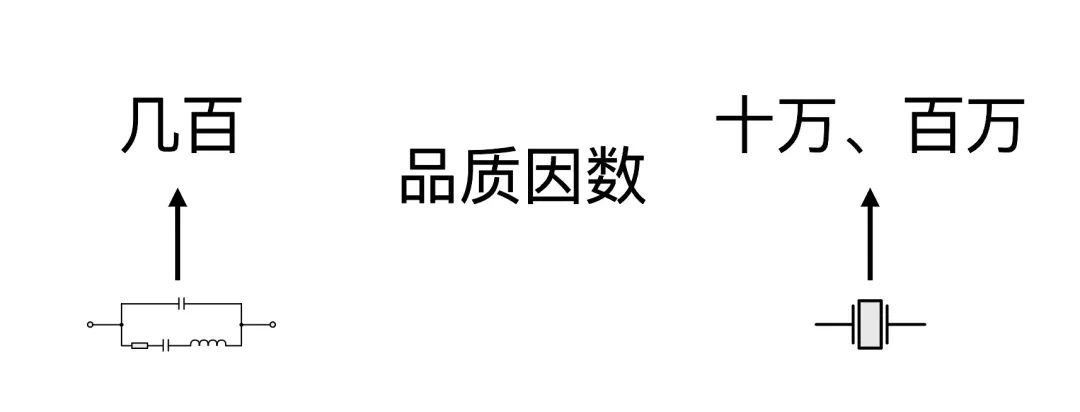 什么是晶振和谐振器,什么是晶振的初始精度